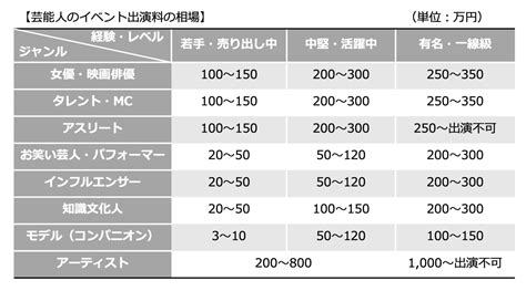 出演タレント一覧（55人）3P目